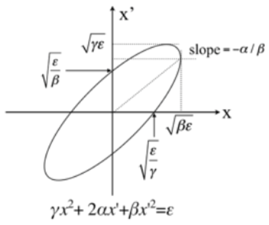 ../../_images/emittance_1.png