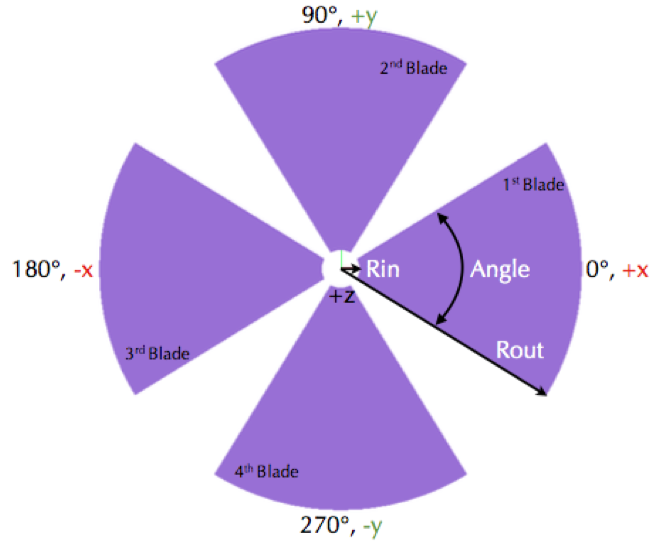 ../../_images/Propeller_1.png