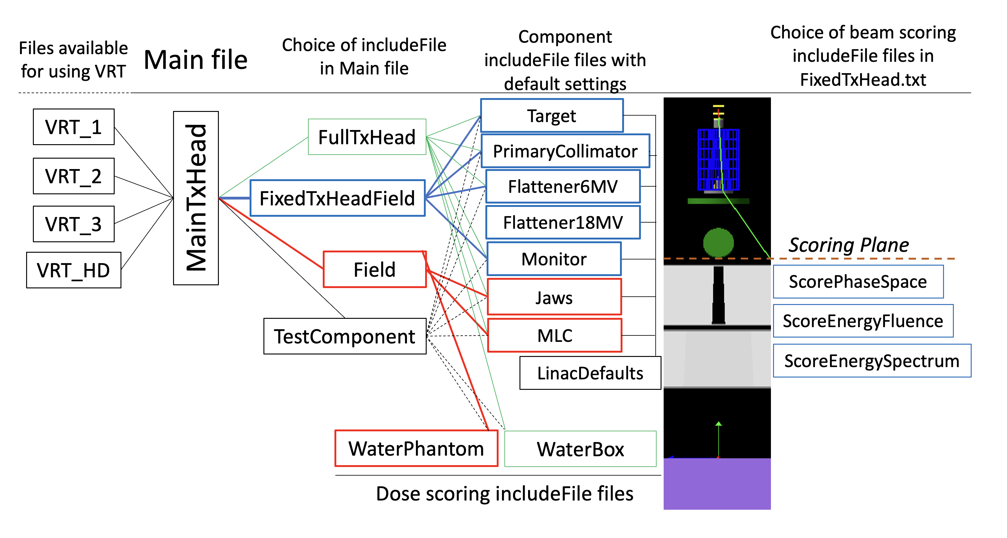 ../../_images/ParameterControlFiles.png