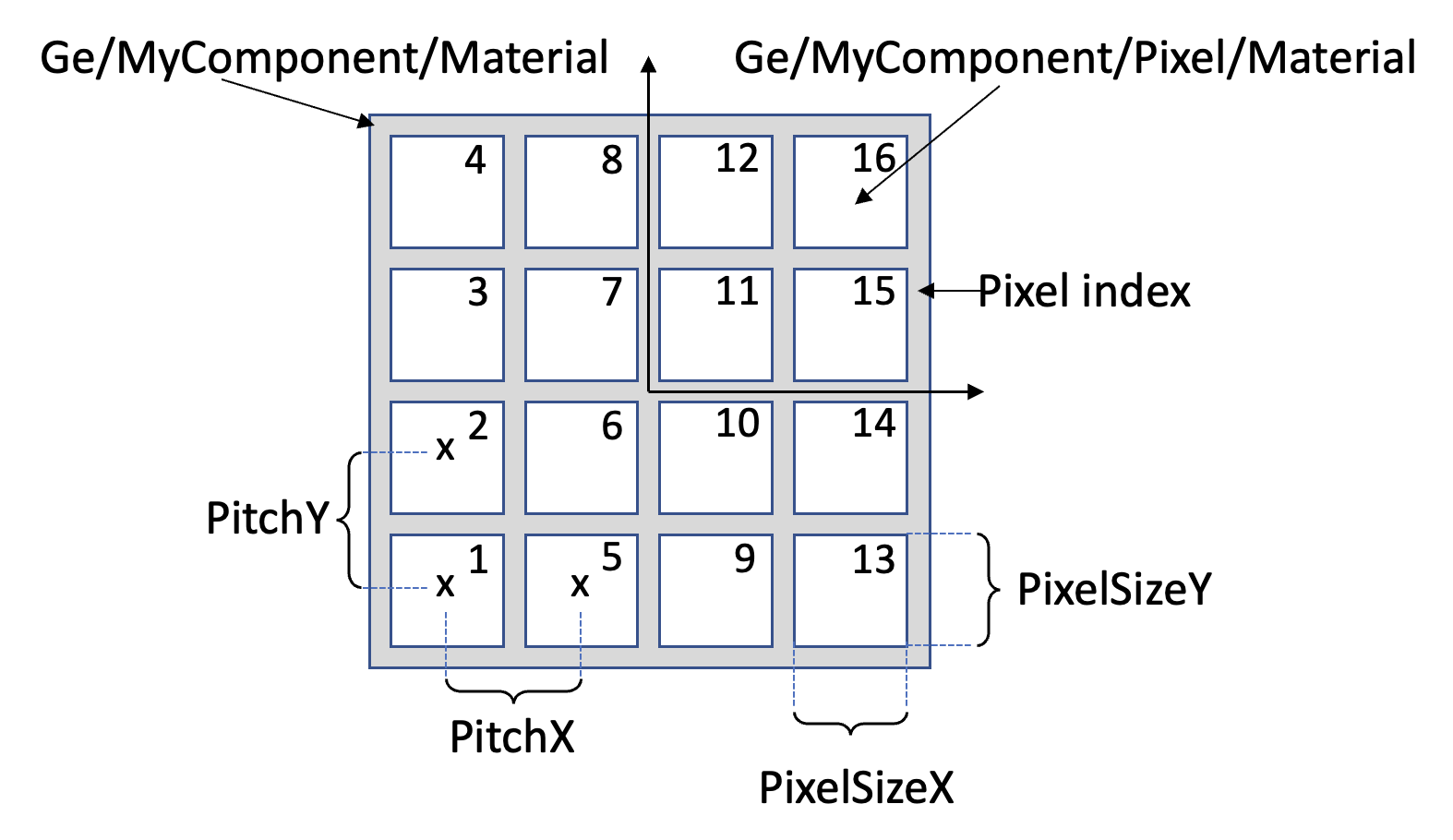 ../../_images/PixelatedDetector.png