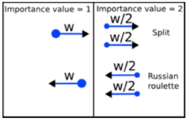 ../../_images/importance_sampling.png