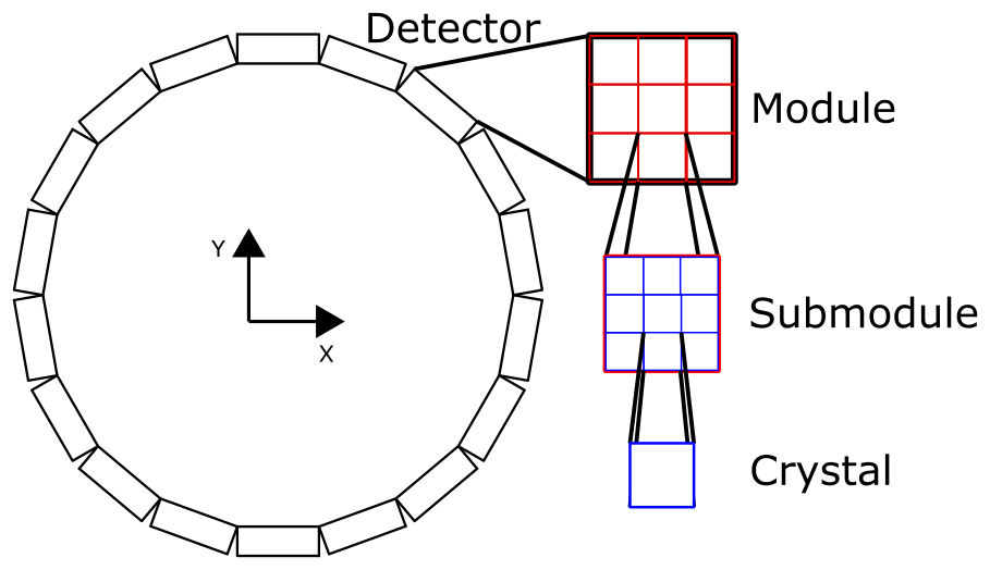 ../../_images/ring_detector.png